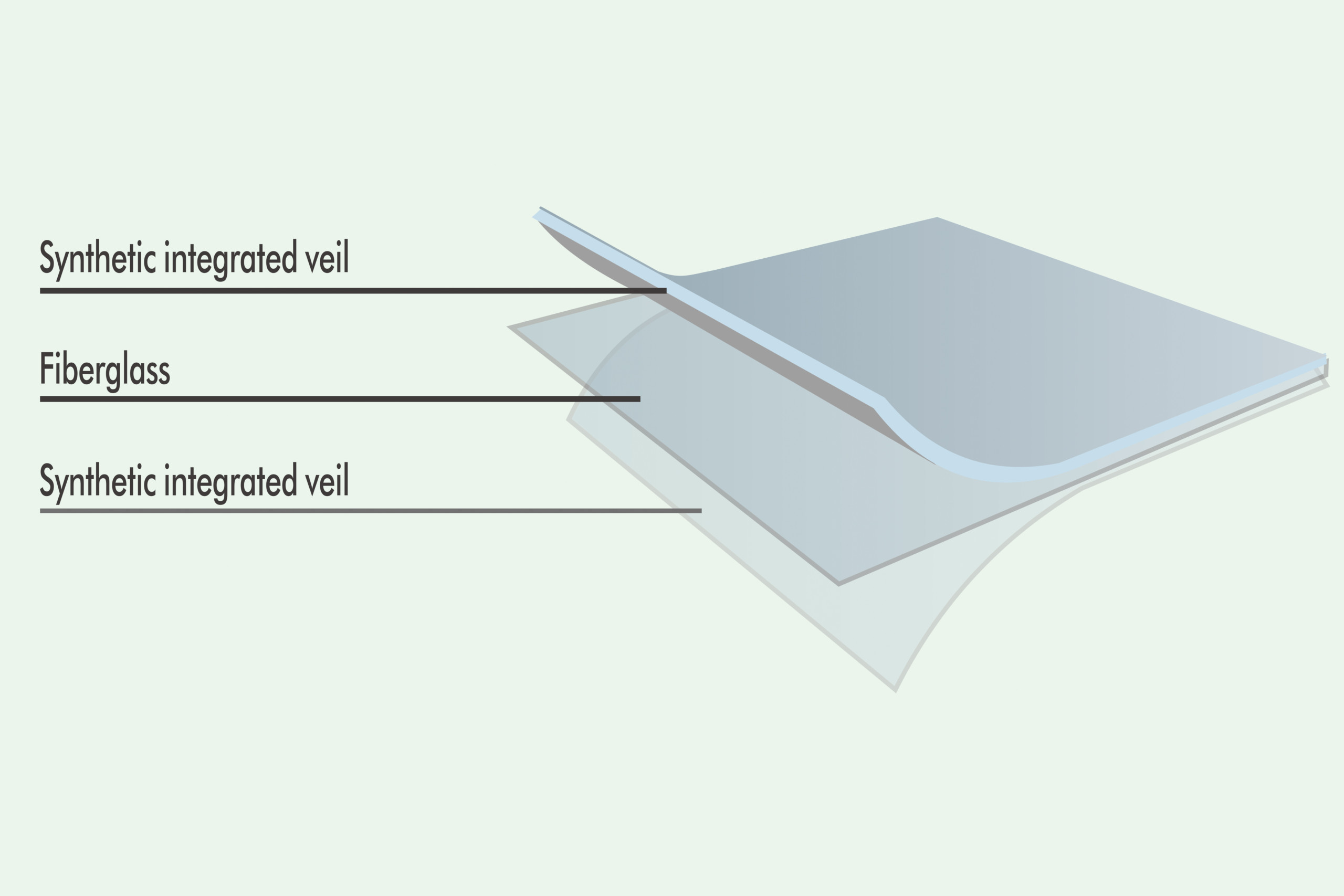 Unleash Performance and Durability: Dymriton’s Premium CSM for ...